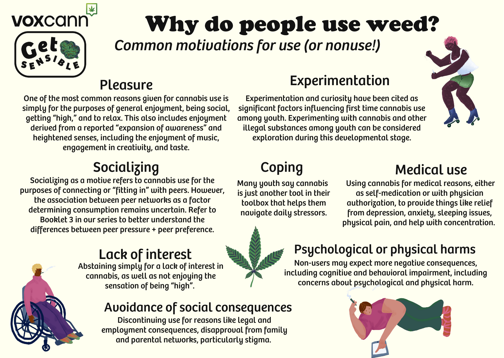 a cover image of an infographic describing why people consume weed.