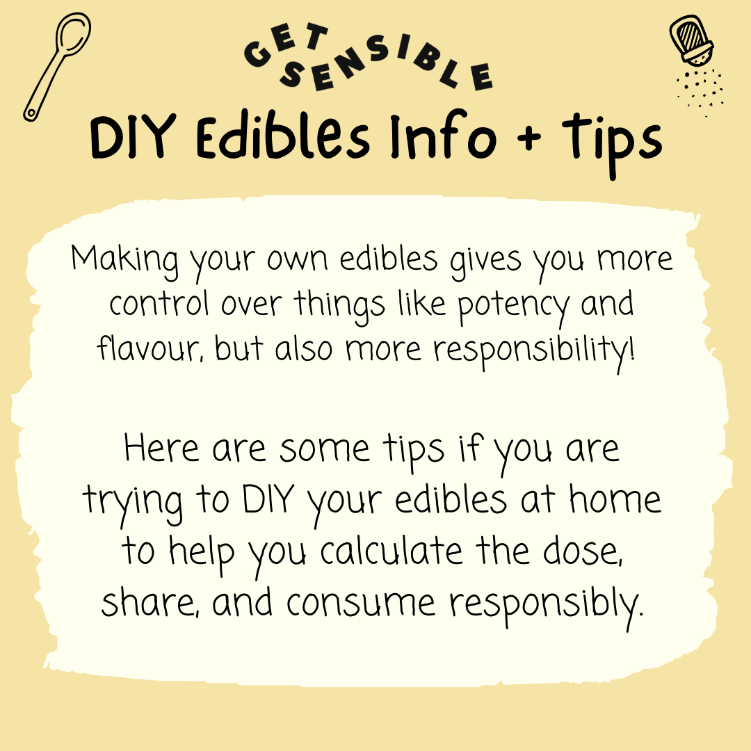 cover image of a recipe card for cannabis edibles