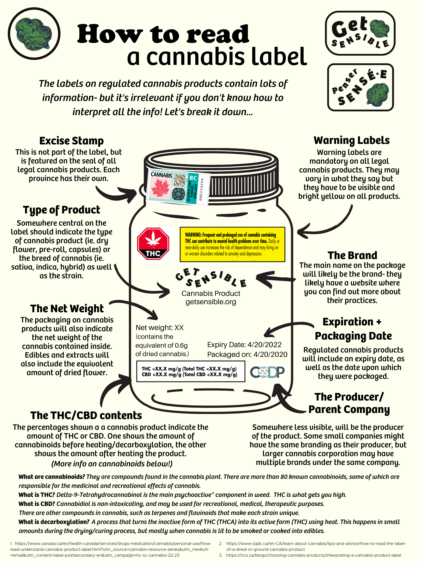 a cover image of an infographic on how to read cannabis retail labels